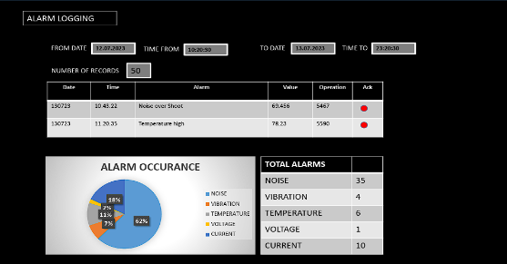 Production Monitoring System