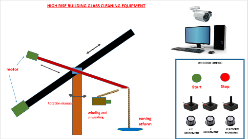 Glass Cleaning Automation