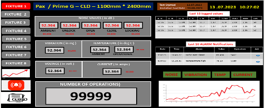 Machine Monitoring System