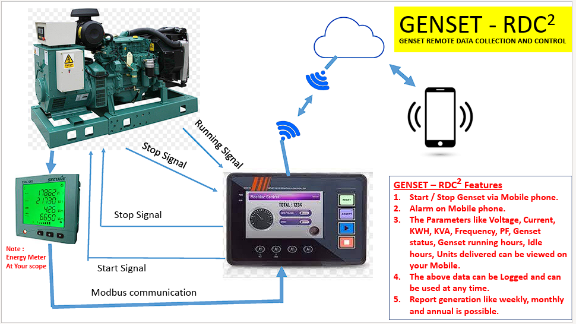 Glass Cleaning Automation