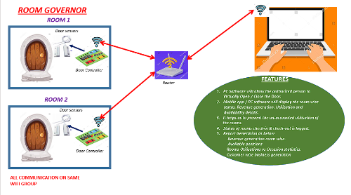 Shipment Automation