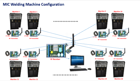 Mic Welding Machine Automation