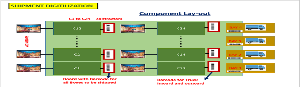 Shipment Automation
